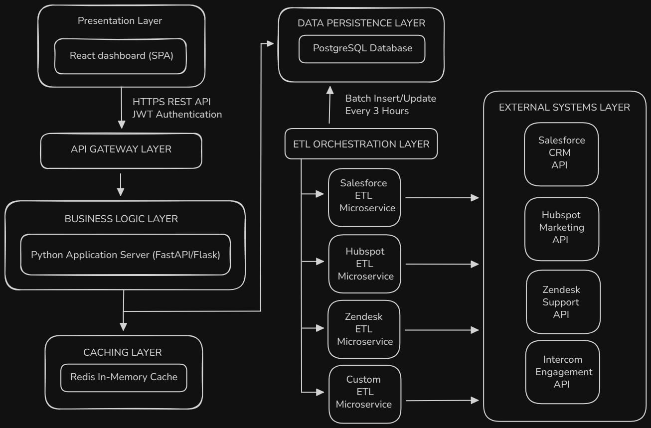 20260213_193957_Architecture_Diagram_-_System_Component_Interaction