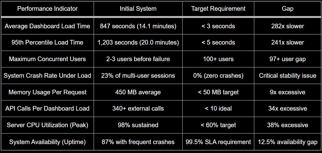 20260213_193957_Performance_Metrics_-_Quantifying_the_Crisis