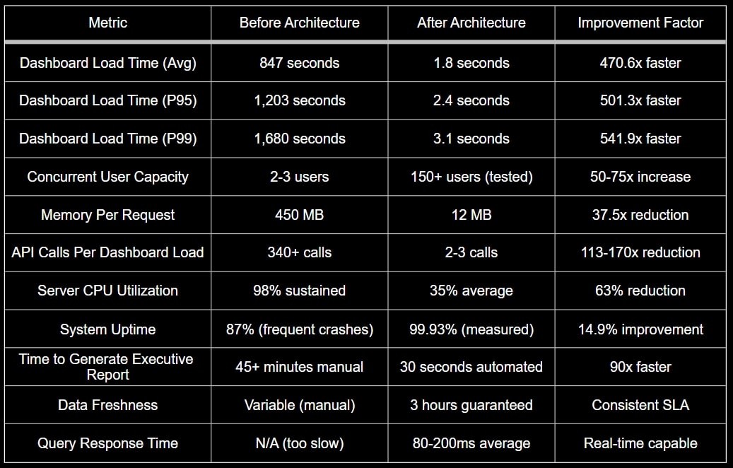 20260213_193957_Quantitative_Performance_Improvements